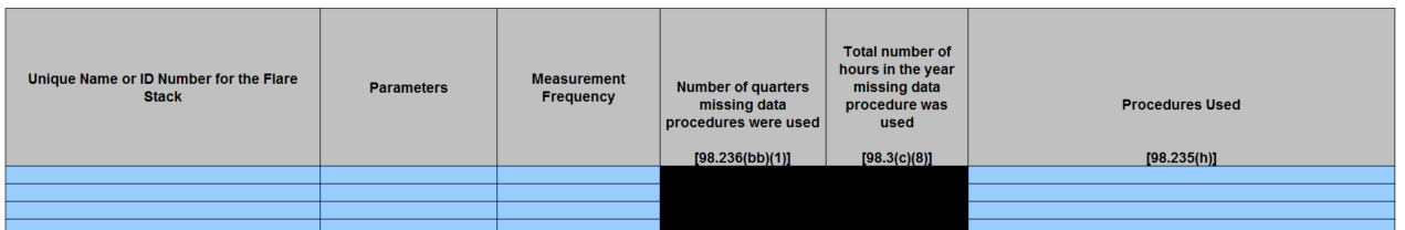 image of Table N.2 Missing data procedures used for Flare Stacks emission calculations